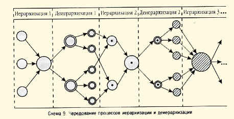 Клетки -ткани -органы -организмы -биоценозы -биосфера 2 страница - student2.ru