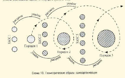 Клетки -ткани -органы -организмы -биоценозы -биосфера 2 страница - student2.ru