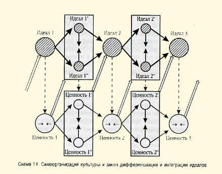 Клетки -ткани -органы -организмы -биоценозы -биосфера 2 страница - student2.ru