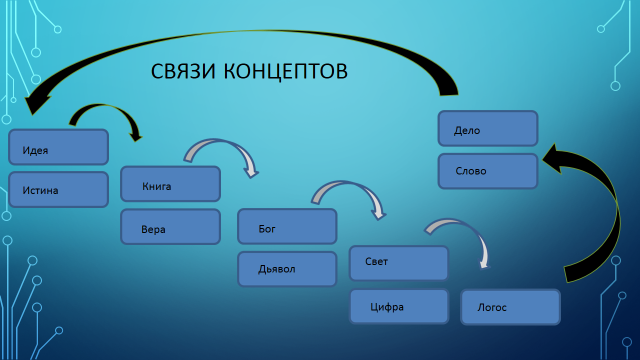 Концептосферы творчества И. В.Гете и М.А.Булгакова - student2.ru