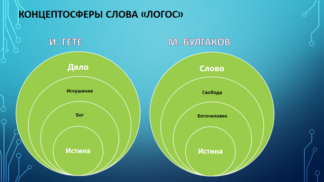 Концептосферы творчества И. В.Гете и М.А.Булгакова - student2.ru