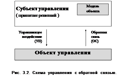 Критерий делегированной деятельности - student2.ru