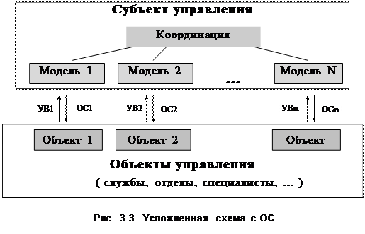 Критерий делегированной деятельности - student2.ru