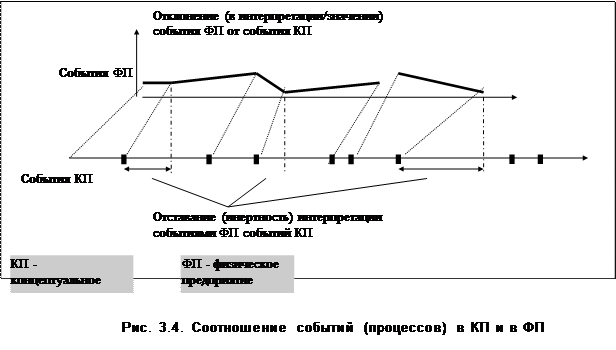 Критерий делегированной деятельности - student2.ru