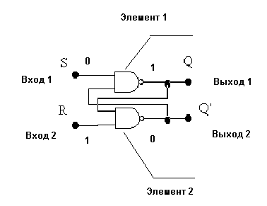 Лабораторная работа № 8. Триггеры - student2.ru