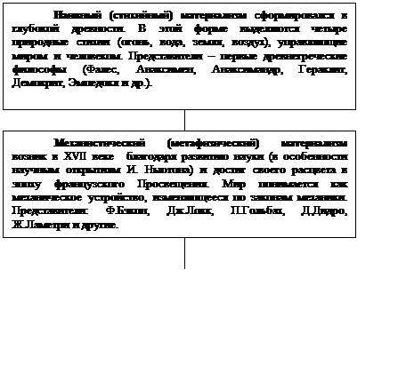 Лекция I. Философия в системе культуры - student2.ru
