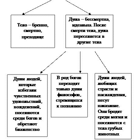 Лекция II. Античная философия - student2.ru