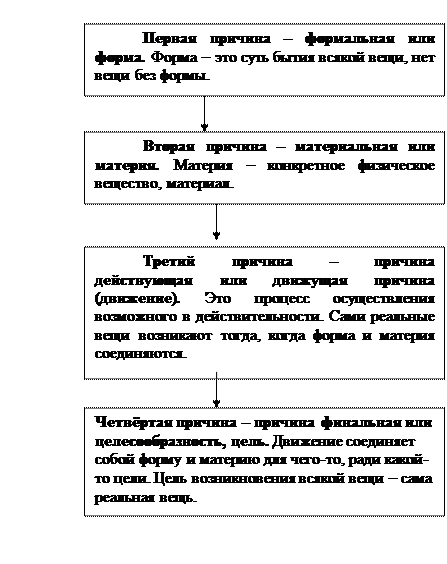 Лекция II. Античная философия - student2.ru