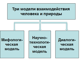 Природа как среда обитания человека. Научный и философский анализ биосферы и ноосферы в их историко-генетическом единстве и развитии. - student2.ru