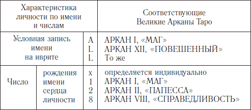 ЛИЧНОСТЬ – АЛЕЮЩАЯ НА ВОСТОКЕ - student2.ru