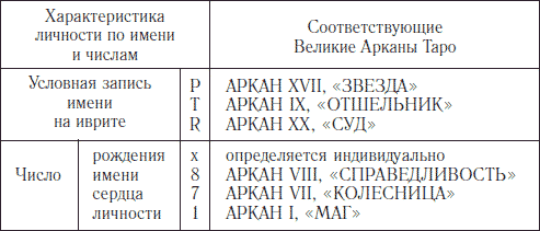 ЛИЧНОСТЬ – ОДИН ИЗ ДВЕНАДЦАТИ - student2.ru