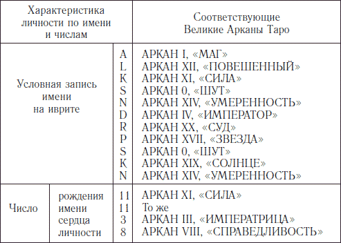 ЛИЧНОСТЬ – ОСЕДЛАВШИЙ ПЕГАСА - student2.ru