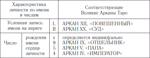 ЛИЧНОСТЬ – СПОСОБНАЯ НА ПОСТУПОК - student2.ru