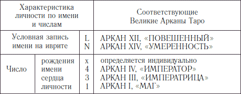 ЛИЧНОСТЬ – СПОСОБНАЯ НА ПОСТУПОК - student2.ru