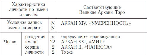 ЛИЧНОСТЬ – СВОБОДА НА ПЬЕДЕСТАЛЕ ВСЕЛЕННОЙ - student2.ru