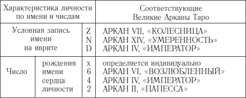 ЛИЧНОСТЬ – СВОБОДА НА ПЬЕДЕСТАЛЕ ВСЕЛЕННОЙ - student2.ru