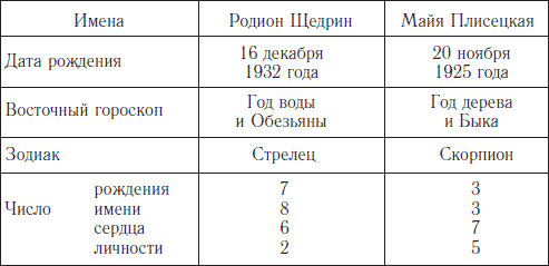 ЛИЧНОСТЬ – ЯБЛОНЯ, ОСВЕЩЕННАЯ СОЛНЦЕМ - student2.ru