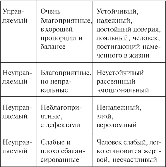 линия волос по китайским стандартам - student2.ru