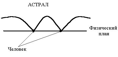 Заклинание, Формула, Обращение - student2.ru