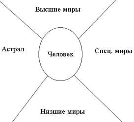 Заклинание, Формула, Обращение - student2.ru