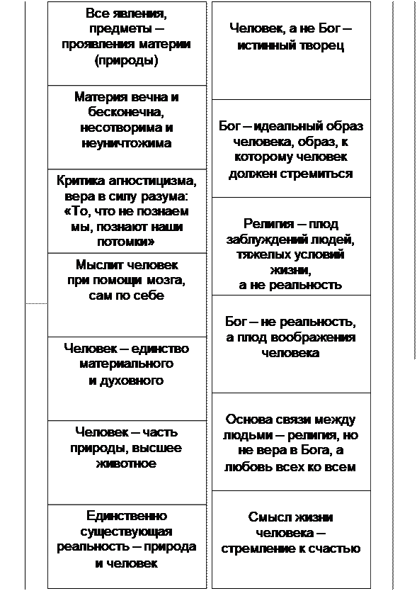 Материалистические проблемы в философии XVIII–XIX веков - student2.ru