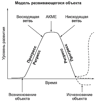 Материя – объективная реальность - student2.ru