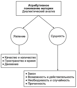 Материя – объективная реальность - student2.ru