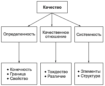 Материя – объективная реальность - student2.ru