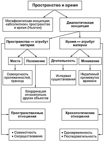 Материя – объективная реальность - student2.ru