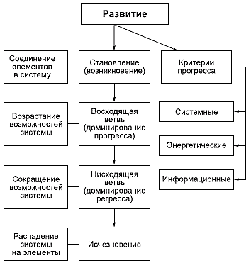 Материя – объективная реальность - student2.ru