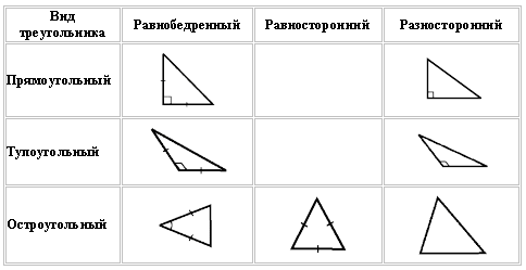 Медианы, биссектрисы и высоты треугольника - student2.ru