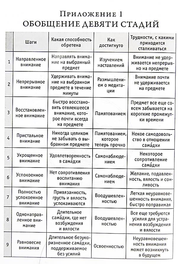 Медитация: Пребывание в лучезарном - student2.ru