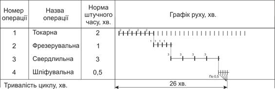методичні вказівки до завдання 6 - student2.ru