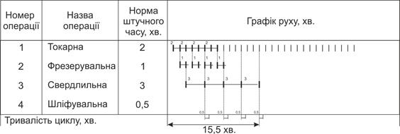 методичні вказівки до завдання 6 - student2.ru