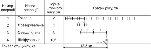 методичні вказівки до завдання 6 - student2.ru