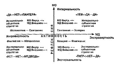Методика 1 Конструктивность мотивации - student2.ru