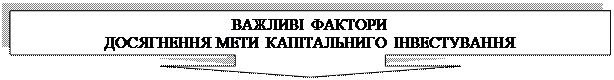 Методика аналізу та оцінки капітальних інвестицій - student2.ru