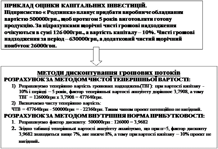 Методика аналізу та оцінки капітальних інвестицій - student2.ru