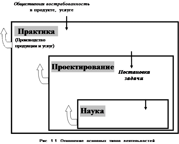 Методологическая схема работы - student2.ru