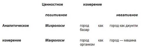 Методы научного и философского знания: герменевтика. «Школа анналов» и ее подход к пониманию культуры - student2.ru