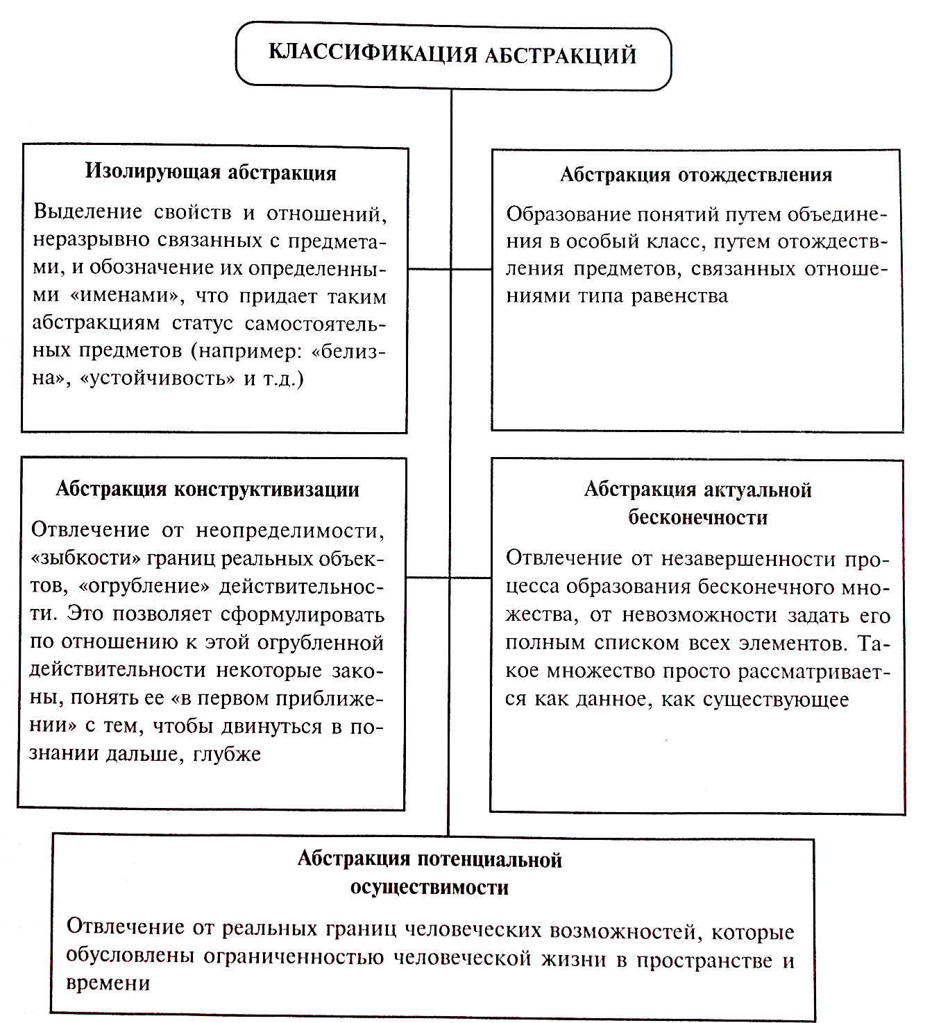 Методы теоретических и эмпирических исследований - student2.ru