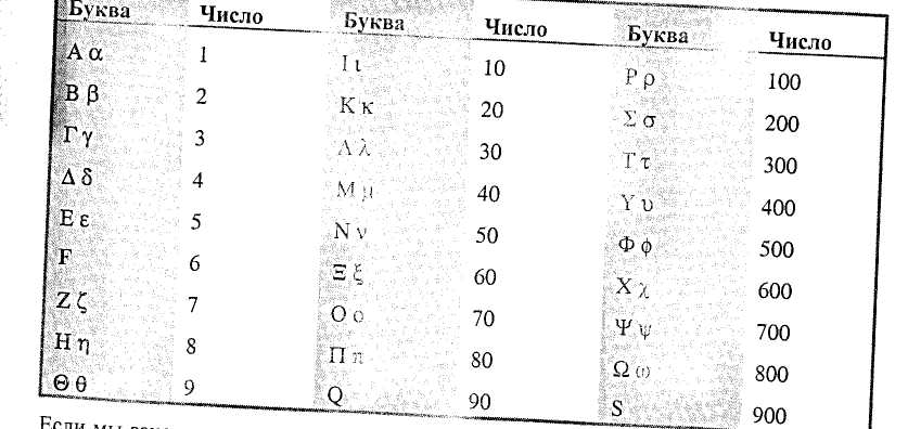 Милетская система и изопсефия - student2.ru