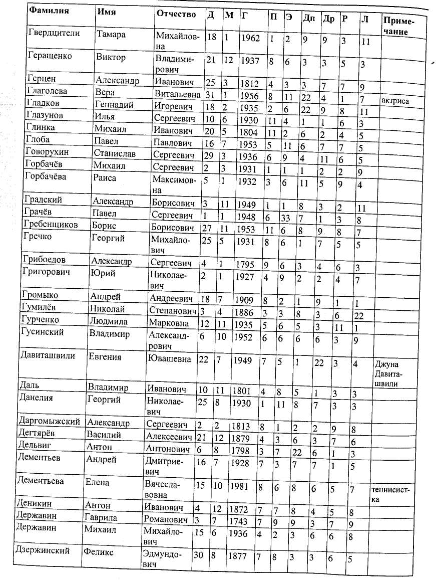 Милетская система и изопсефия - student2.ru