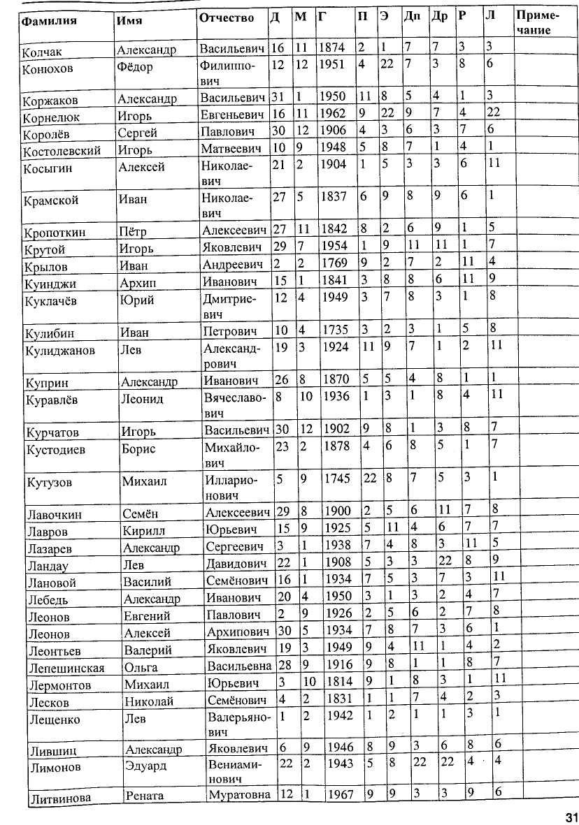 Милетская система и изопсефия - student2.ru