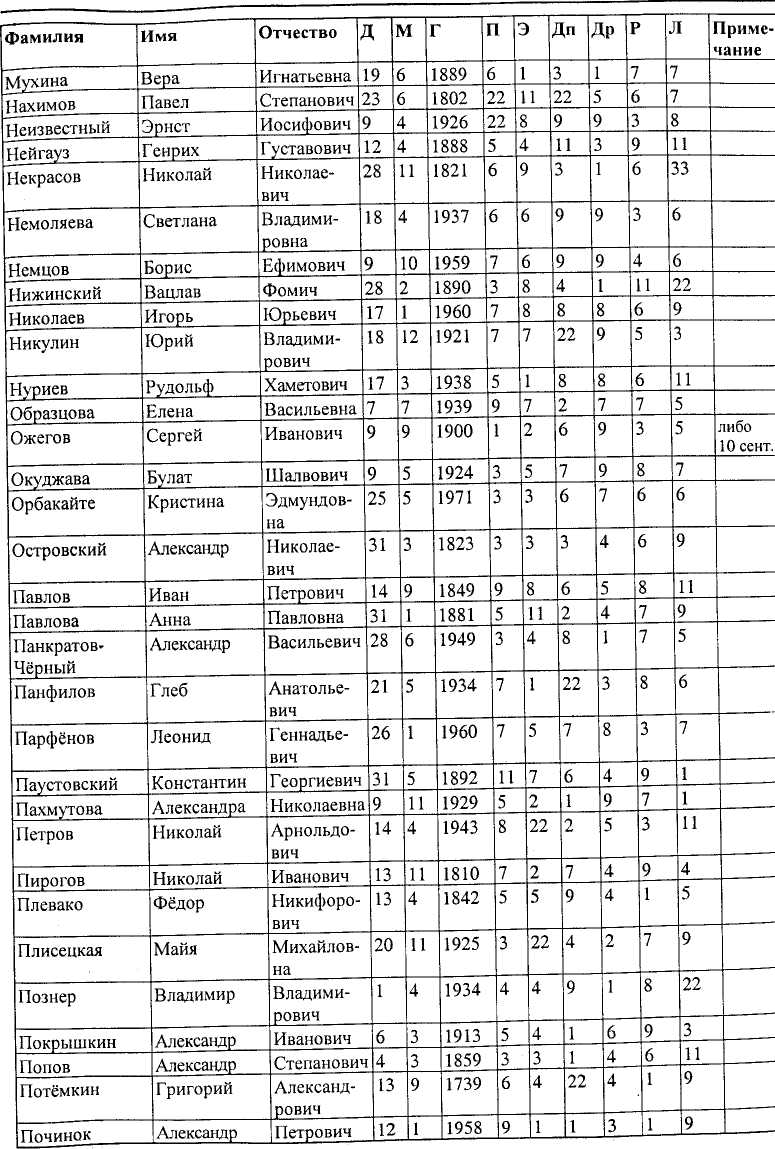 Милетская система и изопсефия - student2.ru