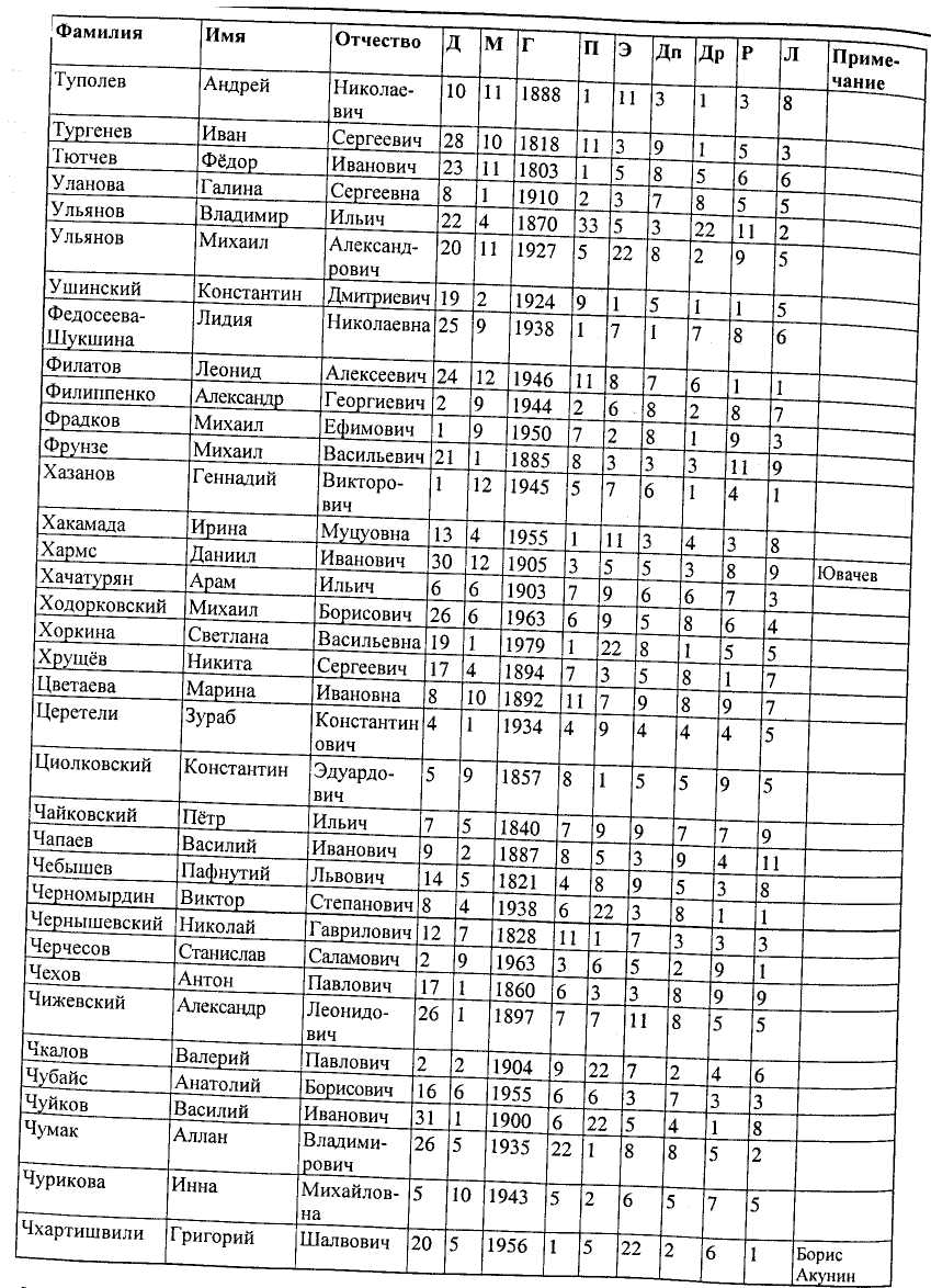 Милетская система и изопсефия - student2.ru