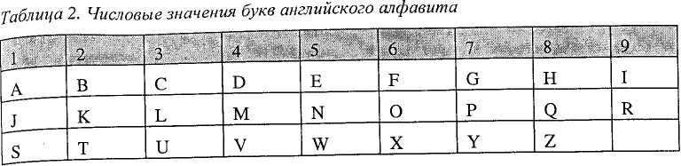 Милетская система и изопсефия - student2.ru