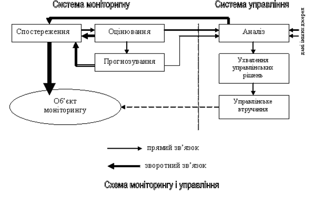 Моніторинг у системі методів журналістикознавства: основні засади - student2.ru