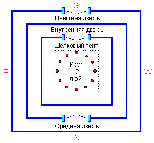 Музыка и система мер и весов - student2.ru