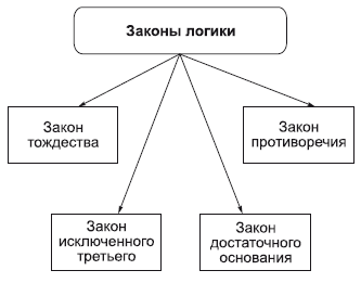 Мышление – не только опосредованное, но и обобщающее познание. - student2.ru